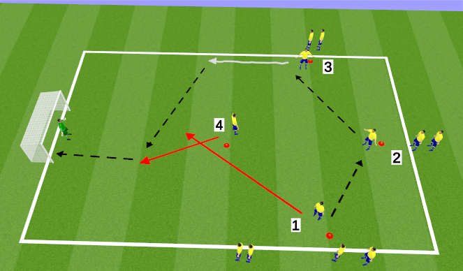 Football/Soccer Session Plan Drill (Colour): Playing Forward