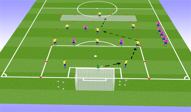 Football/Soccer Session Plan Drill (Colour): Playing Forward