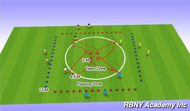 Football/Soccer Session Plan Drill (Colour): Liverpool Relay Stars