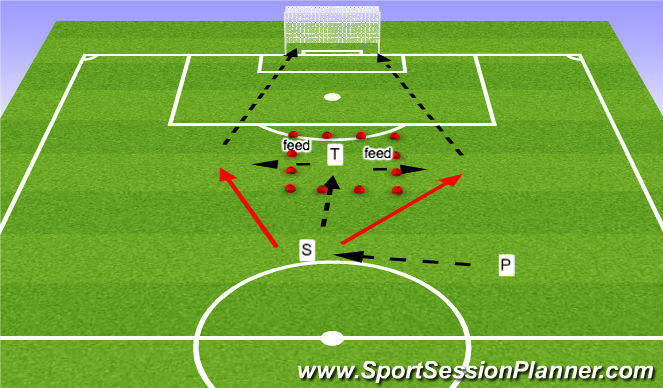 Football/Soccer Session Plan Drill (Colour): first time pass and shoot