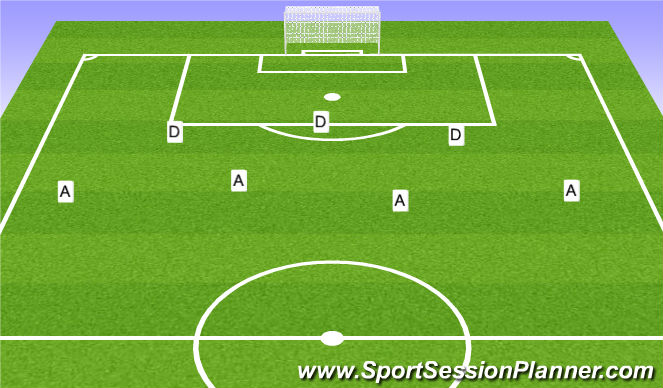 Football/Soccer Session Plan Drill (Colour): Attack V defence FT pass