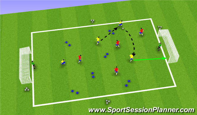 Football/Soccer Session Plan Drill (Colour): SSG III - Find & Finish