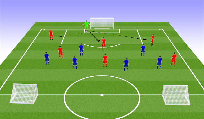 Football/Soccer Session Plan Drill (Colour): playing out from goal kicks