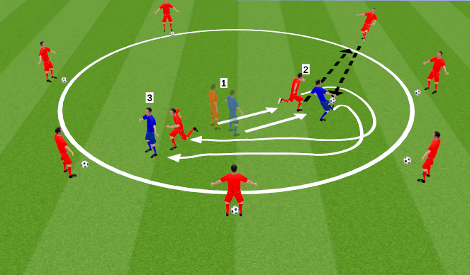 Football/Soccer Session Plan Drill (Colour): Passing, recieving, moving off the ball (stamina)