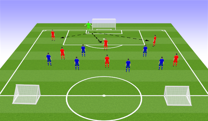 Football/Soccer Session Plan Drill (Colour): playing out from goal kicks