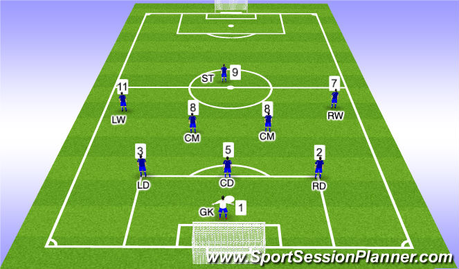 are numbers for specific positions in soccer