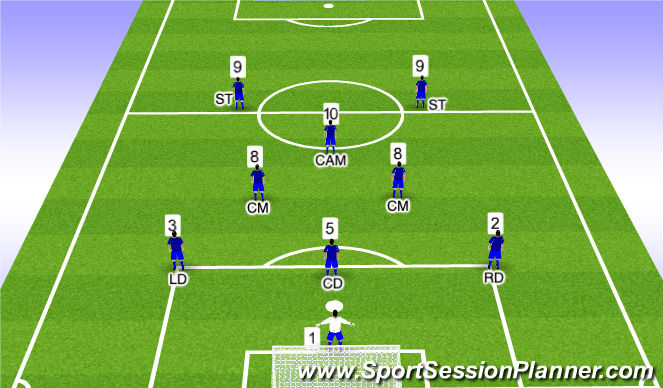 Football/Soccer Session Plan Drill (Colour): 1-3-3-2