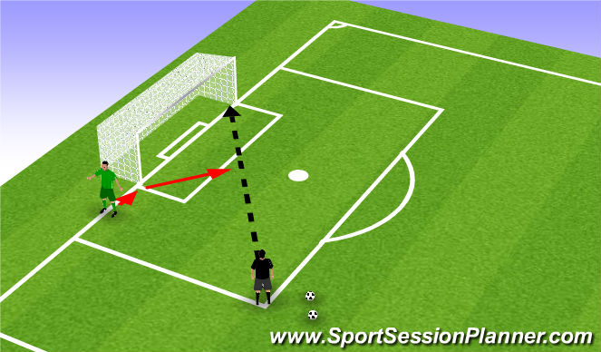 Football/Soccer Session Plan Drill (Colour): Moving Across the Goal