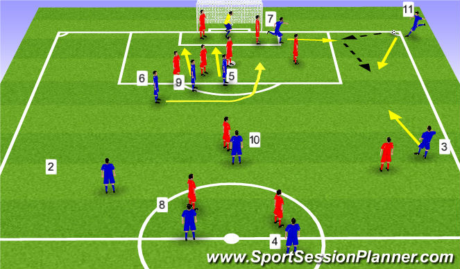 Football/Soccer Session Plan Drill (Colour): set up to attack