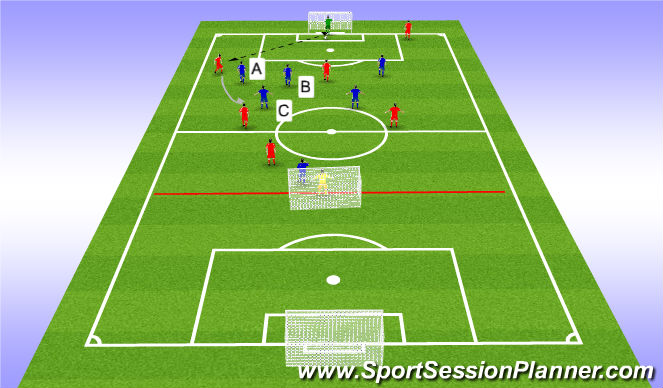 Football/Soccer Session Plan Drill (Colour): 7 Vs 7 + 2 Goalkeeper (20 Mins)