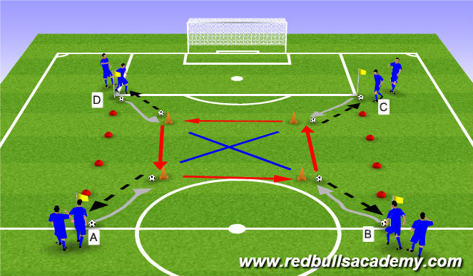 Football Soccer Possession U15 Rye Brook Rebels Tactical Possession Academy Sessions