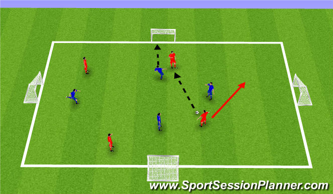 Football/Soccer Session Plan Drill (Colour): Passing and retain possession or shoot