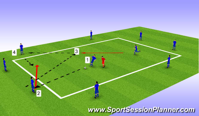 Football/Soccer Session Plan Drill (Colour): 2 v 1 In Central Areas