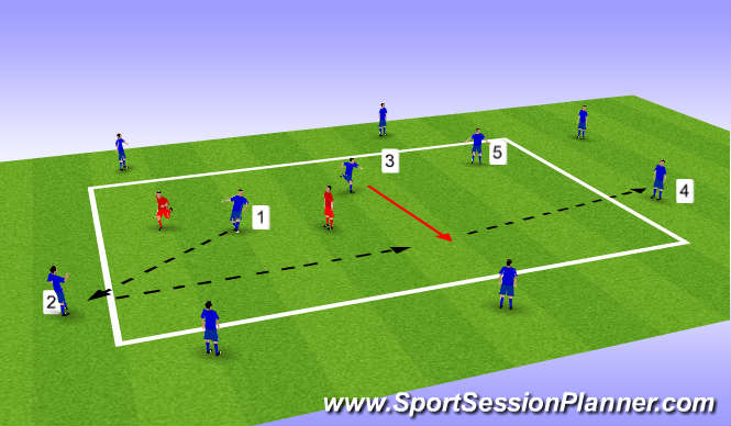 Football/Soccer Session Plan Drill (Colour): 3 v 2 In Central Areas