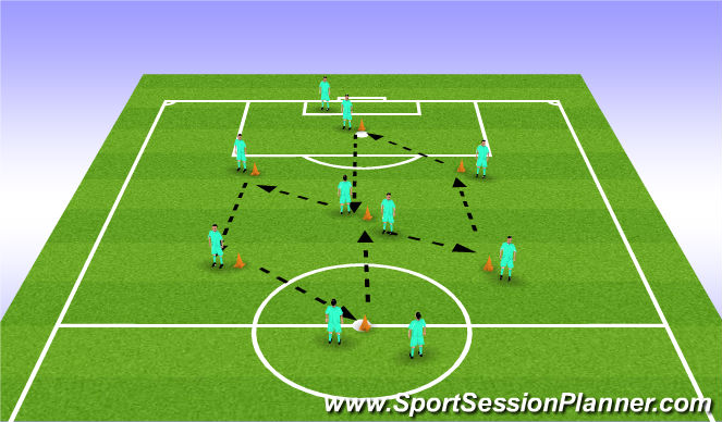 Football/Soccer Session Plan Drill (Colour): Passing Pattern 1