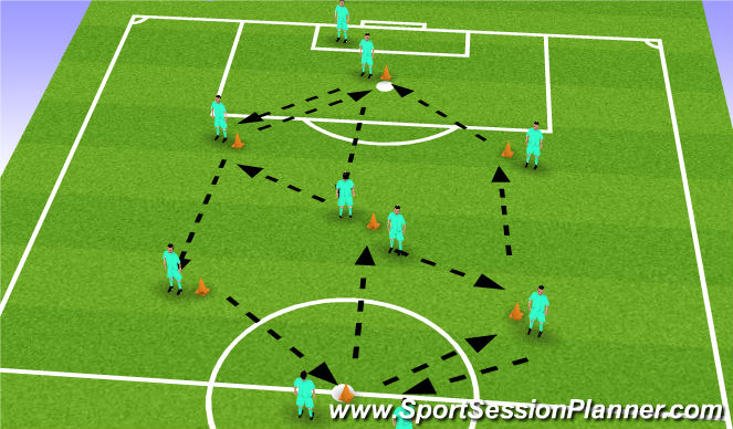 Football/Soccer Session Plan Drill (Colour): Passing Pattern 2