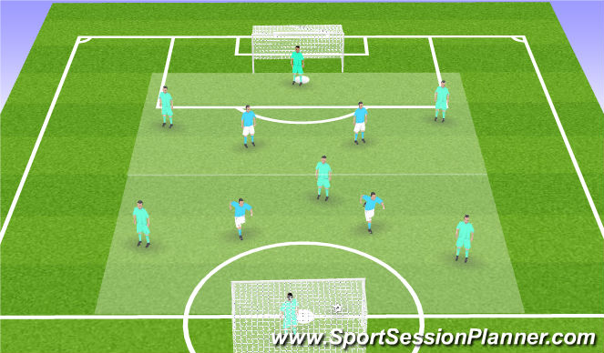 Football/Soccer Session Plan Drill (Colour): 7 v 4 Game