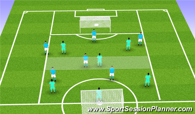 Football/Soccer Session Plan Drill (Colour): Modified Game