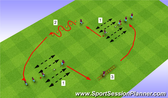 Football/Soccer Session Plan Drill (Colour): 1. Koordinatión - Stolzenberger