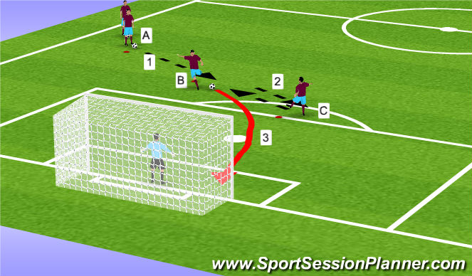 Football/Soccer Session Plan Drill (Colour): 5. Liverpool finishing