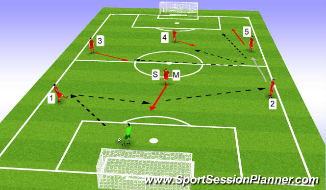 Football/Soccer Session Plan Drill (Colour): Movement/Shape of team in 7 v 7