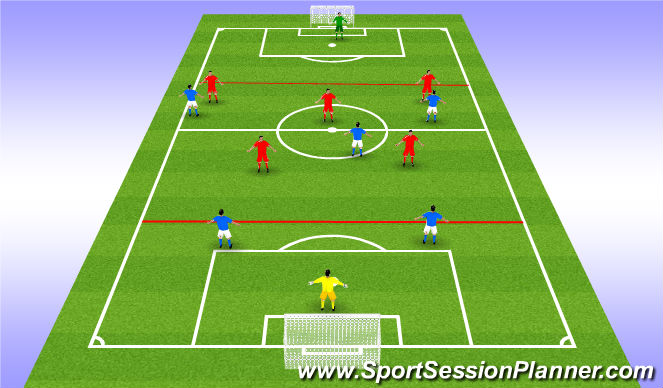 Football/Soccer Session Plan Drill (Colour): 2nd Phase Play: The Game