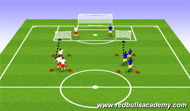 Football/Soccer Session Plan Drill (Colour): Screen 3