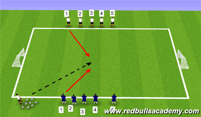 Football/Soccer Session Plan Drill (Colour): numbers game