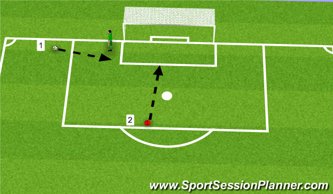 Football/Soccer Session Plan Drill (Colour): Near Post Diving with Central Recovery