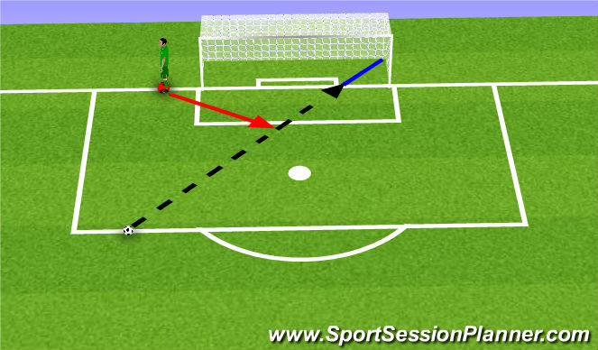 Football/Soccer Session Plan Drill (Colour): Recovery Run for a Near Central Shot