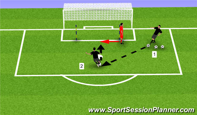 Football/Soccer Session Plan Drill (Colour): Close Range Reactions