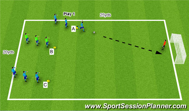 Football/Soccer Session Plan Drill (Colour): Warm up 1 v 1's, 1v 2's, Striking