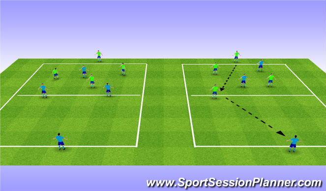 Football/Soccer Session Plan Drill (Colour): MDG (SSG)