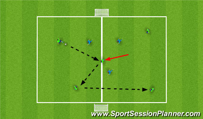 Football/Soccer Session Plan Drill (Colour): Through or Around