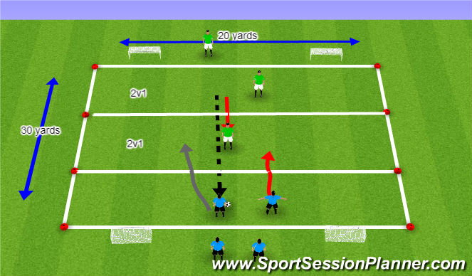 Football/Soccer Session Plan Drill (Colour): Exp. SSG