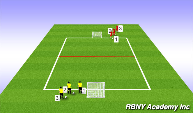 Football/Soccer Session Plan Drill (Colour): Transition Game.