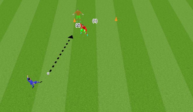 Football/Soccer Session Plan Drill (Colour): Shot stopping - 1