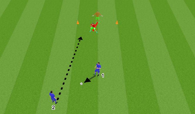 Football/Soccer Session Plan Drill (Colour): Shot stopping - 2