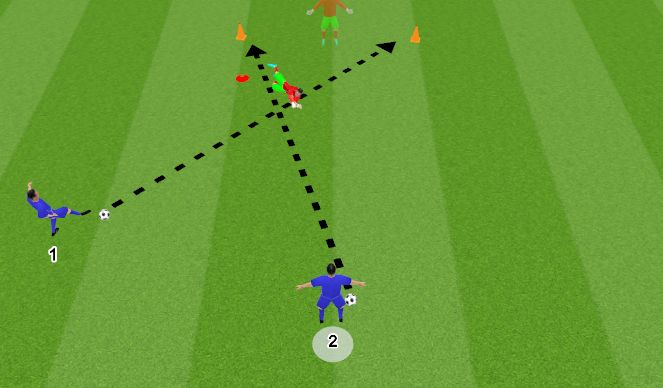 Football/Soccer Session Plan Drill (Colour): Double shot