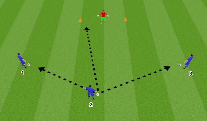 Football/Soccer Session Plan Drill (Colour): Pass and shoot