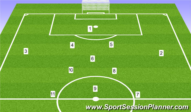 Football/Soccer Session Plan Drill (Colour): Traditional Kick Off