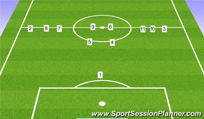 Football/Soccer Session Plan Drill (Colour): Zeman Kick Off