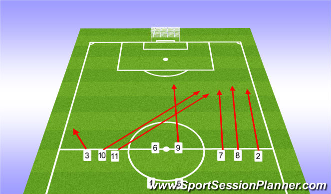 Football/Soccer Session Plan Drill (Colour): The Overload