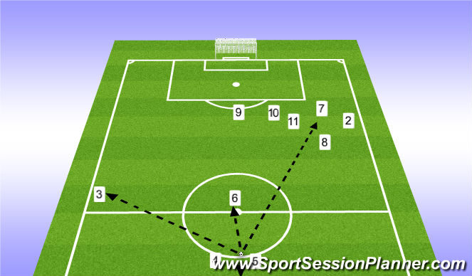 Football/Soccer Session Plan Drill (Colour): The 2nd Pass