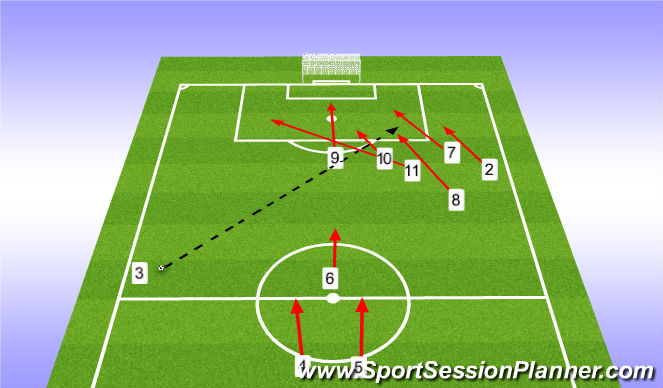 Football/Soccer Session Plan Drill (Colour): The 3rd Pass