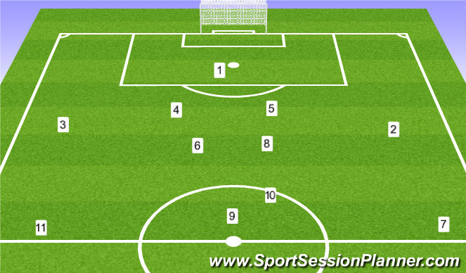 Football/Soccer Session Plan Drill (Colour): Traditional Kick Off