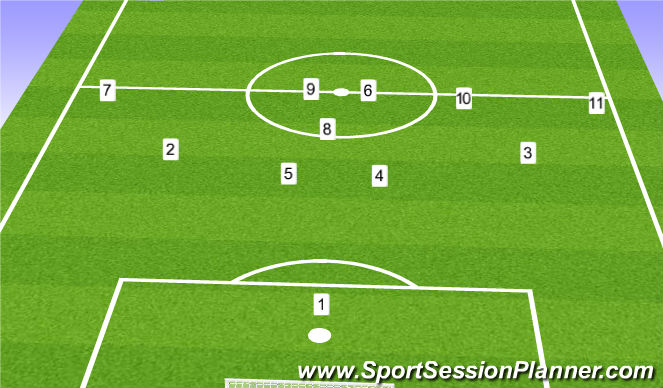 Football/Soccer Session Plan Drill (Colour): Kick Off