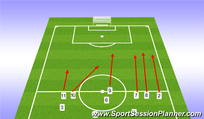 Football/Soccer Session Plan Drill (Colour): The Overload