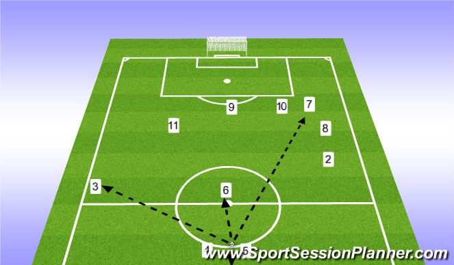 Football/Soccer Session Plan Drill (Colour): The 2nd Pass