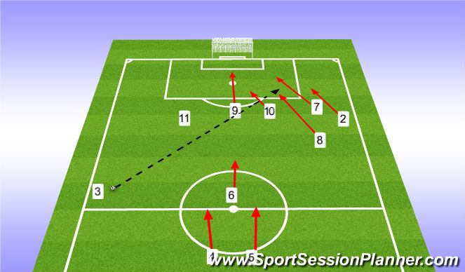 Football/Soccer Session Plan Drill (Colour): The 3rd Pass